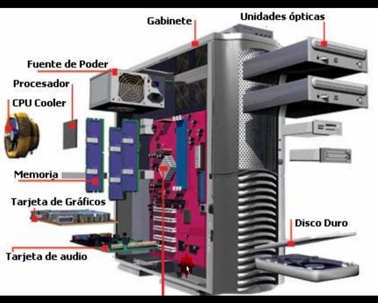 Las Partes De Una Computadora Dianapichu The Best Porn Website